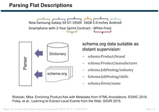 Bizer: Is the Semantic Web what we Expected? ISWC 2016, 10/20/2016 Slide 43
Parsing Flat Descriptions
Ristoski, Mika: Enriching Product Ads with Metadata from HTML Annotations. ESWC 2016.
Foley, et al.: Learning to Extract Local Events from the Web. SIGIR 2015.
Dictionary
Parser
schema.org
schema.org data suitable as
distant supervision:
 schema:Product/brand
 schema:Product/manufacturer
 schema:JobPosting/industry
 Schema:JobPosting/skills
 schema:Event/name
 