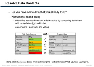 Bizer: Is the Semantic Web what we Expected? ISWC 2016, 10/20/2016 Slide 45
Resolve Data Conflicts
 Do you have some data that you already trust?
 Knowledge-based Trust
• determine trustworthiness of a data source by comparing its content
with trusted data (ground truth)
• outperforms PageRank and voting
Dong, et al.: Knowledge-based Trust: Estimating the Trustworthiness of Web Sources. VLDB 2015.
Web Data Source
Country City
Germany Berlin
France Paris
United Kingdom London
Canada Ottawa
USA Washington D.C.
Mexico Ecatepec




?
?
Trusted Data
Country Capital
Germany Berlin
France
United Kingdom London
Canada
USA Washington D.C.
Mexico Mexico City
 