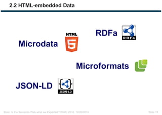 Bizer: Is the Semantic Web what we Expected? ISWC 2016, 10/20/2016 Slide 15
2.2 HTML-embedded Data
Microformats
Microdata
...