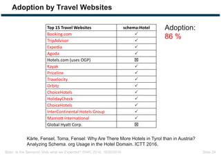 Bizer: Is the Semantic Web what we Expected? ISWC 2016, 10/20/2016 Slide 24
Adoption by Travel Websites
Top 15 Travel Webs...