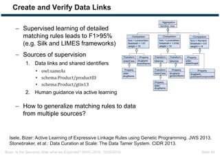 Bizer: Is the Semantic Web what we Expected? ISWC 2016, 10/20/2016 Slide 44
Create and Verify Data Links
 Supervised lear...
