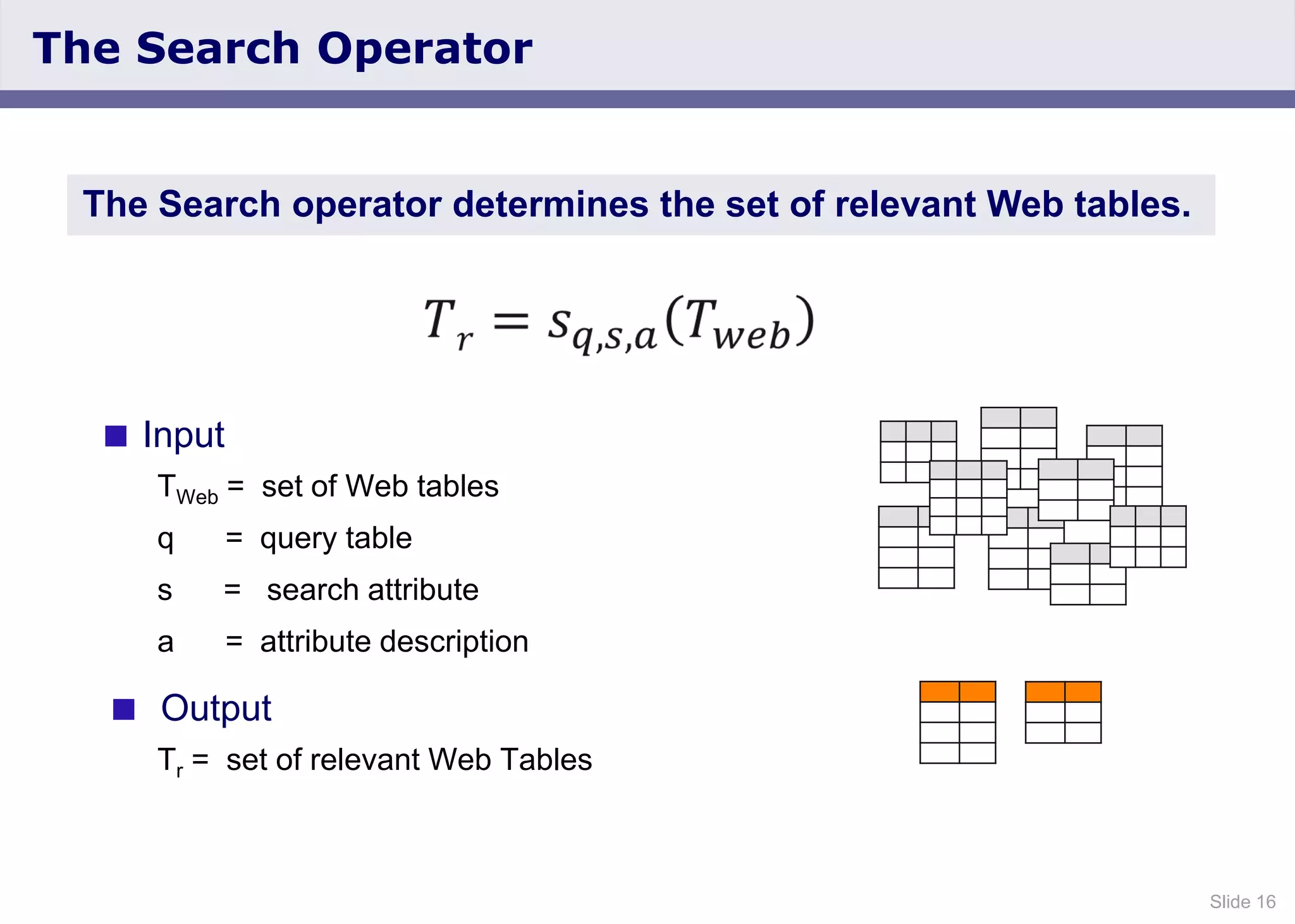 Slide 16
The Search Operator
 Input
TWeb = set of Web tables
q = query table
s = search attribute
a = attribute description
 Output
Tr = set of relevant Web Tables
The Search operator determines the set of relevant Web tables.
 