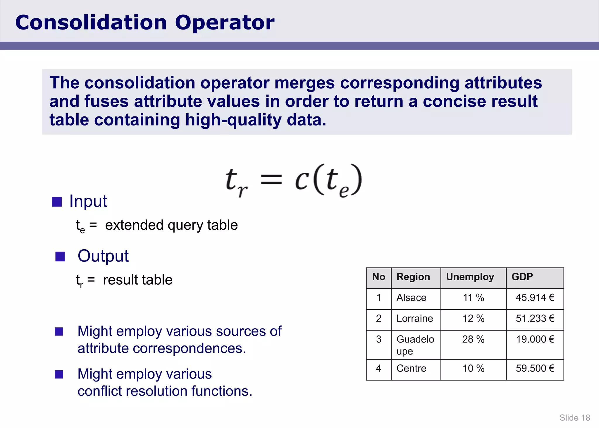 Slide 18
Consolidation Operator
 Input
te = extended query table
 Output
tr = result table
 Might employ various sources of
attribute correspondences.
 Might employ various
conflict resolution functions.
The consolidation operator merges corresponding attributes
and fuses attribute values in order to return a concise result
table containing high-quality data.
No Region Unemploy GDP
1 Alsace 11 % 45.914 €
2 Lorraine 12 % 51.233 €
3 Guadelo
upe
28 % 19.000 €
4 Centre 10 % 59.500 €
 
