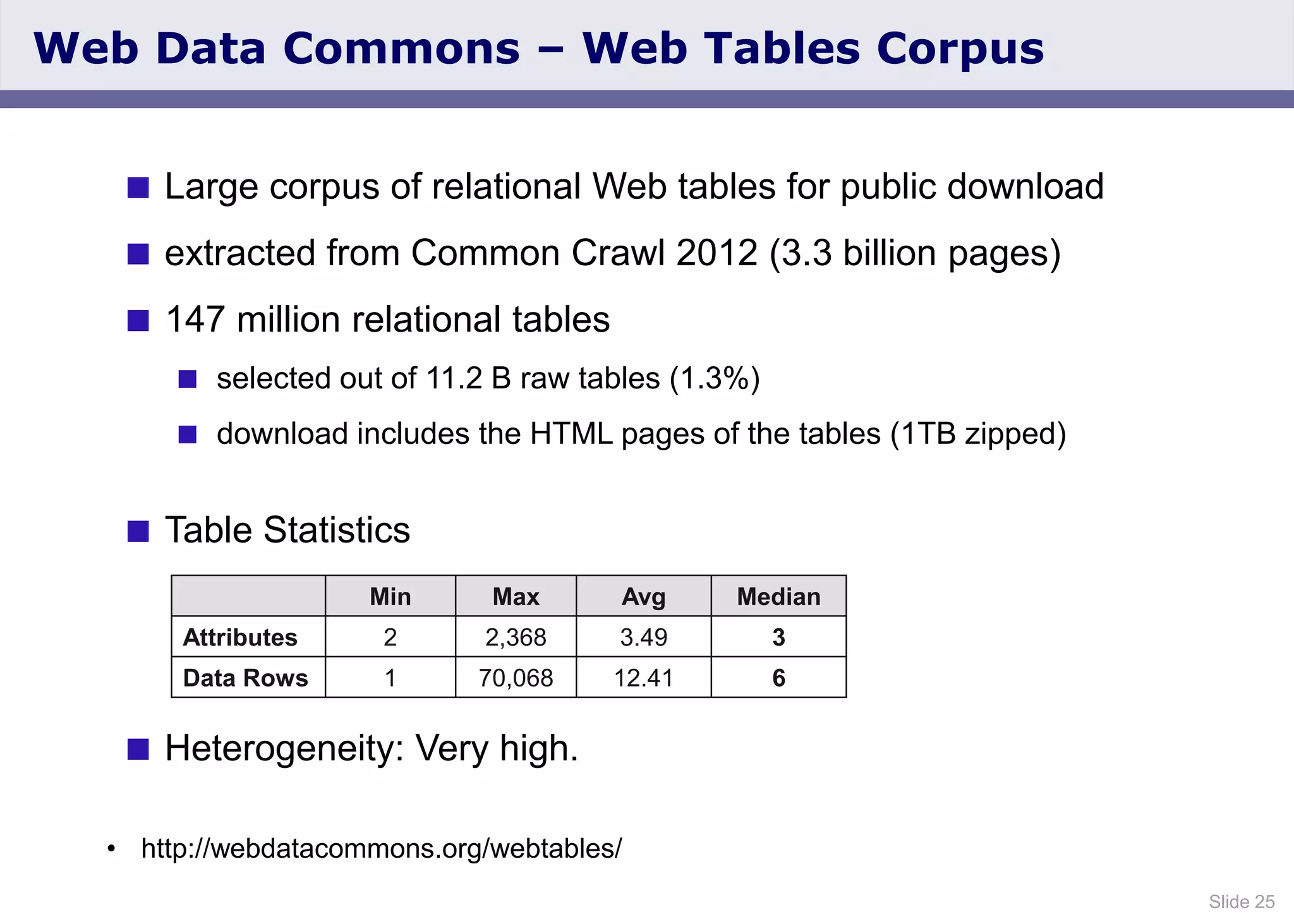 Slide 25
Web Data Commons – Web Tables Corpus
 Large corpus of relational Web tables for public download
 extracted from Common Crawl 2012 (3.3 billion pages)
 147 million relational tables
 selected out of 11.2 B raw tables (1.3%)
 download includes the HTML pages of the tables (1TB zipped)
 Table Statistics
 Heterogeneity: Very high.
• http://webdatacommons.org/webtables/
Min Max Avg Median
Attributes 2 2,368 3.49 3
Data Rows 1 70,068 12.41 6
 