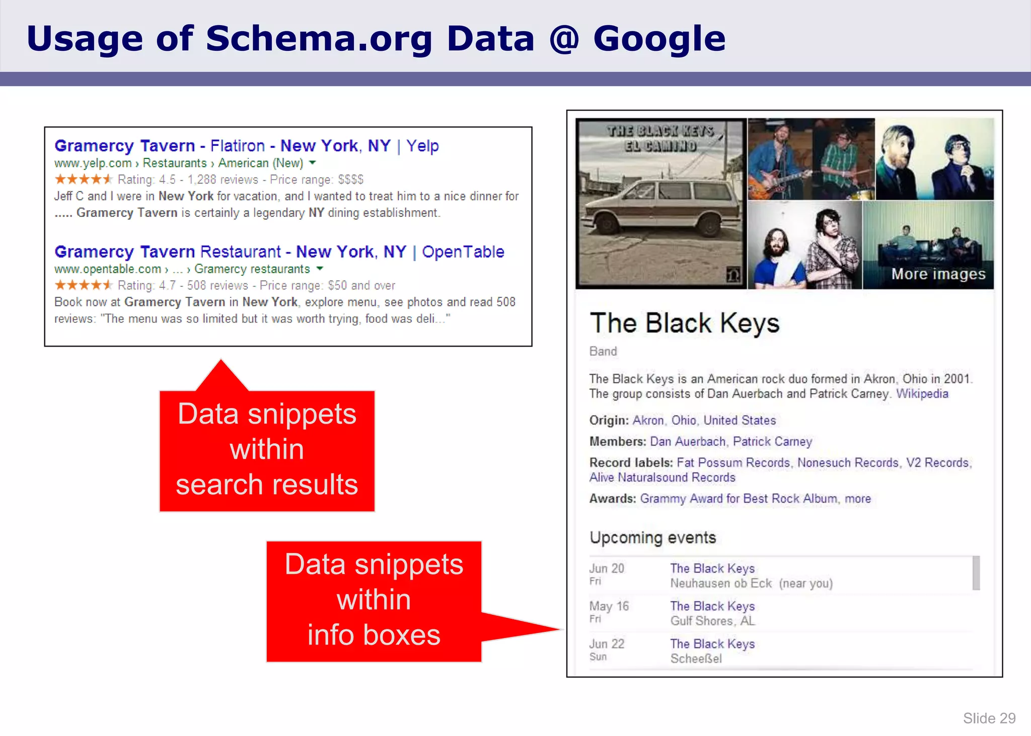 Slide 29
Usage of Schema.org Data @ Google
Data snippets
within
search results
Data snippets
within
info boxes
 