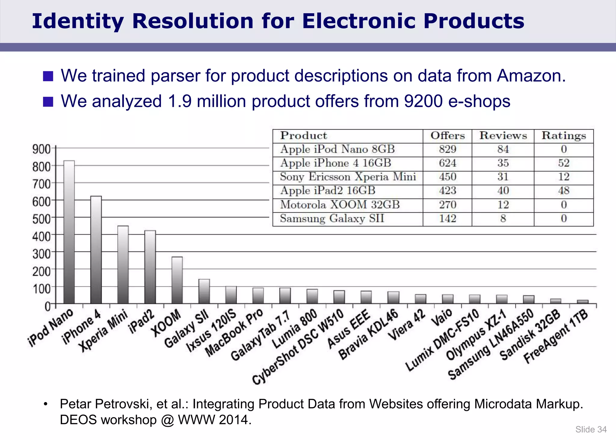 Slide 34
Identity Resolution for Electronic Products
 We trained parser for product descriptions on data from Amazon.
 We analyzed 1.9 million product offers from 9200 e-shops
• Petar Petrovski, et al.: Integrating Product Data from Websites offering Microdata Markup.
DEOS workshop @ WWW 2014.
 