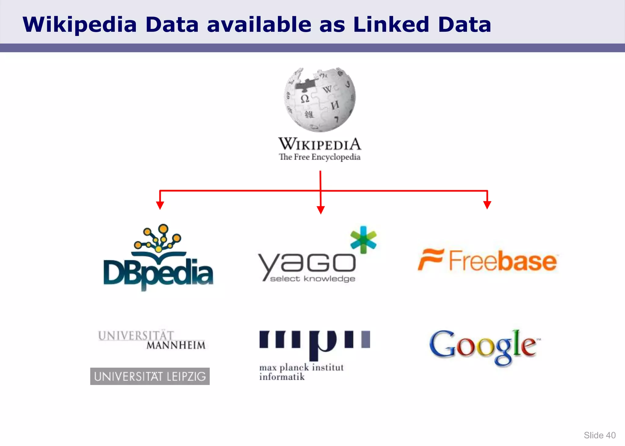 Slide 40
Wikipedia Data available as Linked Data
 