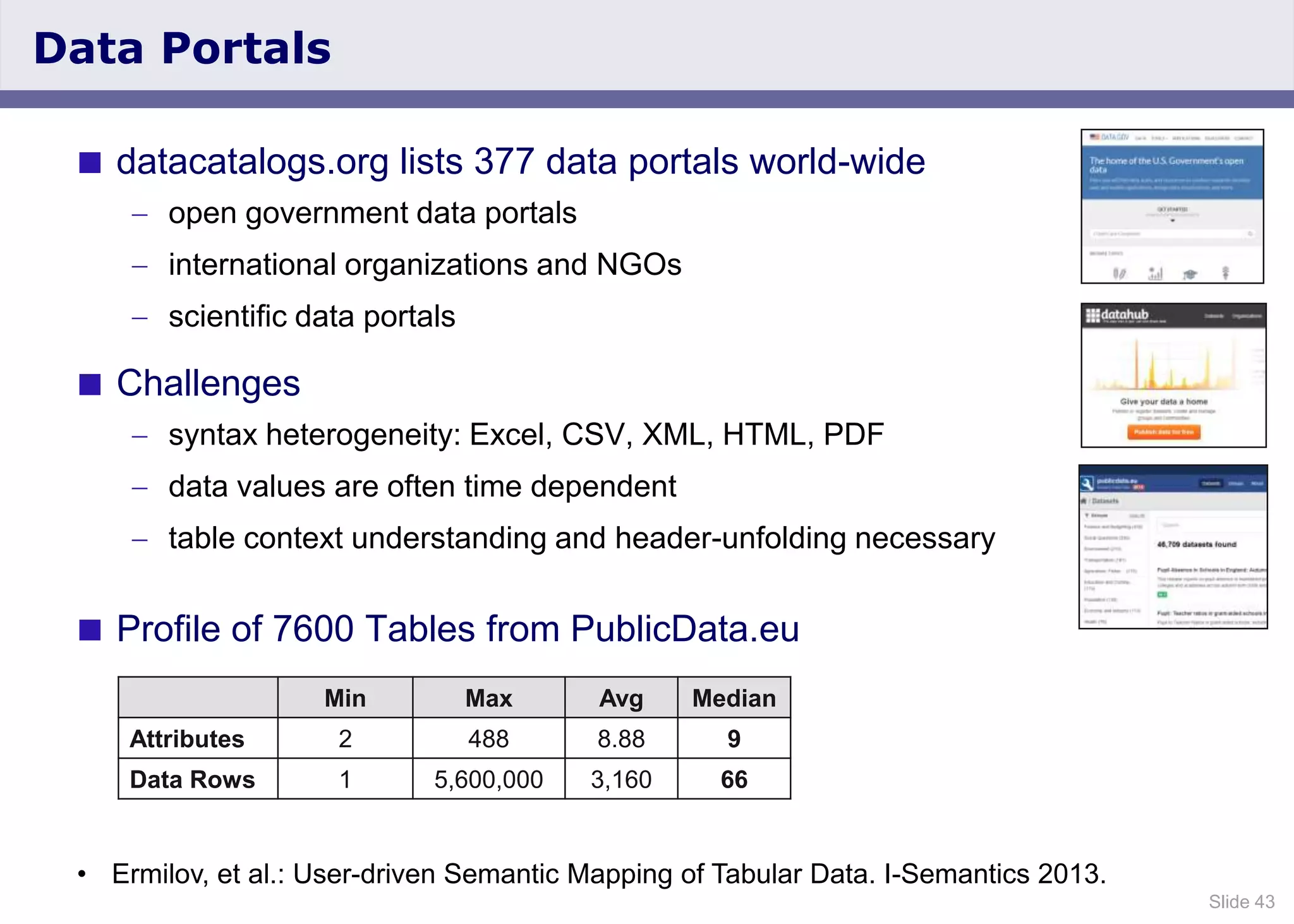 Slide 43
 datacatalogs.org lists 377 data portals world-wide
open government data portals
international organizations and NGOs
scientiﬁc data portals
 Challenges
syntax heterogeneity: Excel, CSV, XML, HTML, PDF
data values are often time dependent
table context understanding and header-unfolding necessary
 Profile of 7600 Tables from PublicData.eu
Min Max Avg Median
Attributes 2 488 8.88 9
Data Rows 1 5,600,000 3,160 66
• Ermilov, et al.: User-driven Semantic Mapping of Tabular Data. I-Semantics 2013.
Data Portals
 