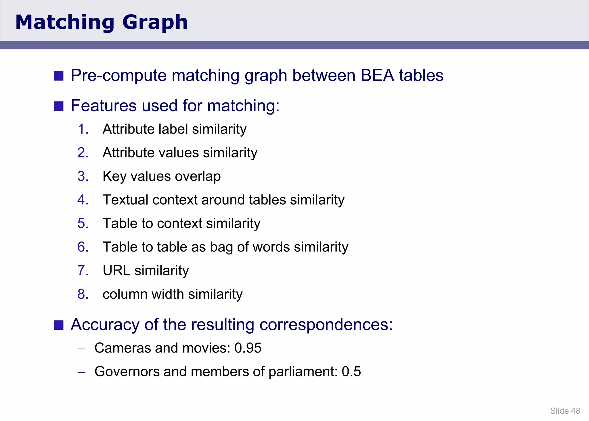 Slide 48
Matching Graph
 Pre-compute matching graph between BEA tables
 Features used for matching:
1. Attribute label similarity
2. Attribute values similarity
3. Key values overlap
4. Textual context around tables similarity
5. Table to context similarity
6. Table to table as bag of words similarity
7. URL similarity
8. column width similarity
 Accuracy of the resulting correspondences:
Cameras and movies: 0.95
Governors and members of parliament: 0.5
 