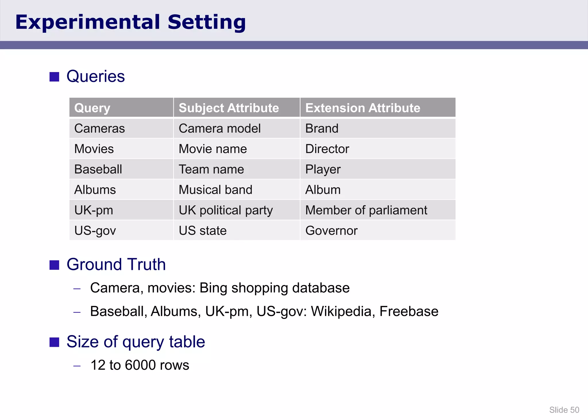 Slide 50
 Queries
 Ground Truth
Camera, movies: Bing shopping database
Baseball, Albums, UK-pm, US-gov: Wikipedia, Freebase
 Size of query table
12 to 6000 rows
Experimental Setting
Query Subject Attribute Extension Attribute
Cameras Camera model Brand
Movies Movie name Director
Baseball Team name Player
Albums Musical band Album
UK-pm UK political party Member of parliament
US-gov US state Governor
 
