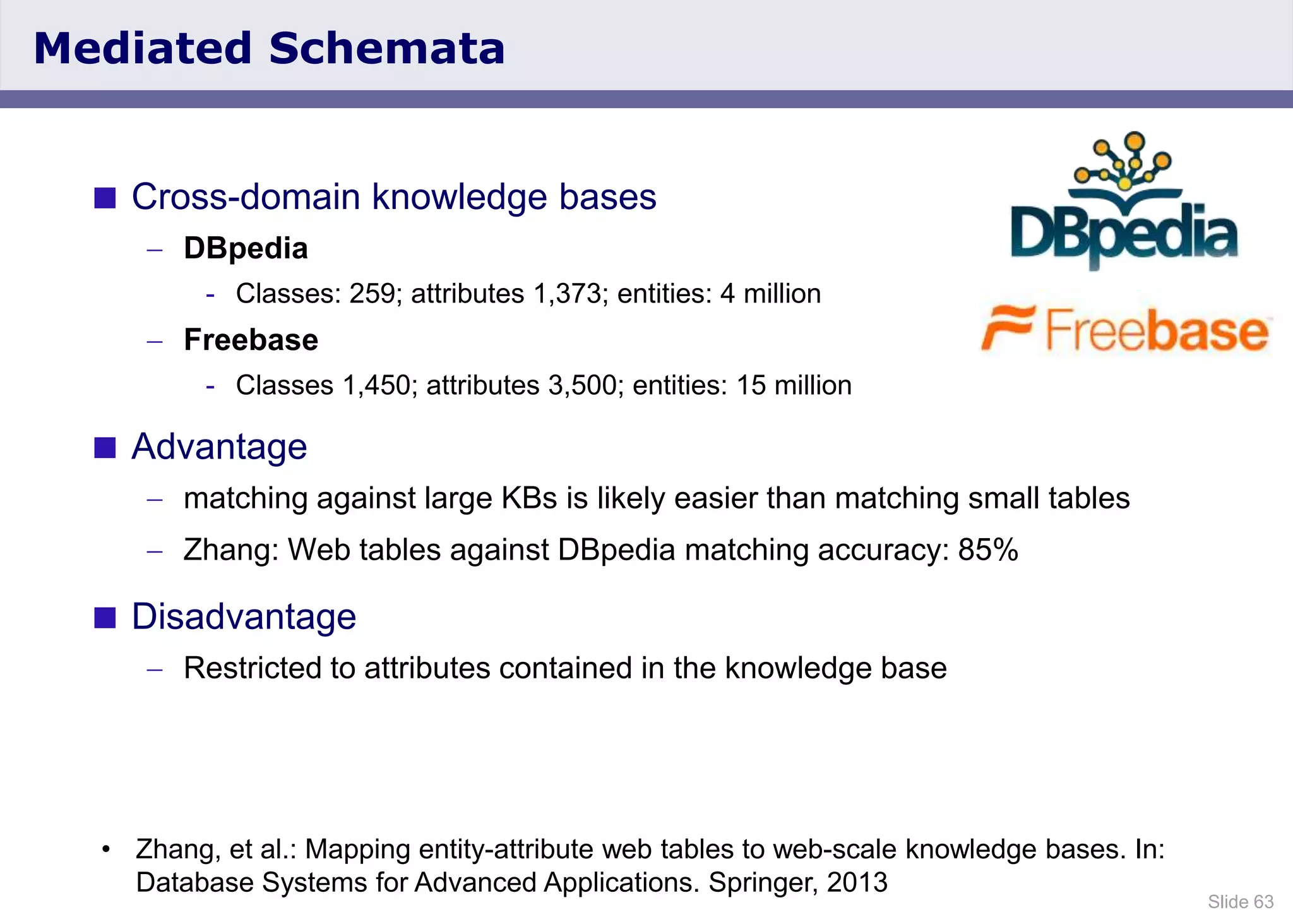 Slide 63
Mediated Schemata
 Cross-domain knowledge bases
DBpedia
- Classes: 259; attributes 1,373; entities: 4 million
Freebase
- Classes 1,450; attributes 3,500; entities: 15 million
 Advantage
matching against large KBs is likely easier than matching small tables
Zhang: Web tables against DBpedia matching accuracy: 85%
 Disadvantage
Restricted to attributes contained in the knowledge base
• Zhang, et al.: Mapping entity-attribute web tables to web-scale knowledge bases. In:
Database Systems for Advanced Applications. Springer, 2013
 