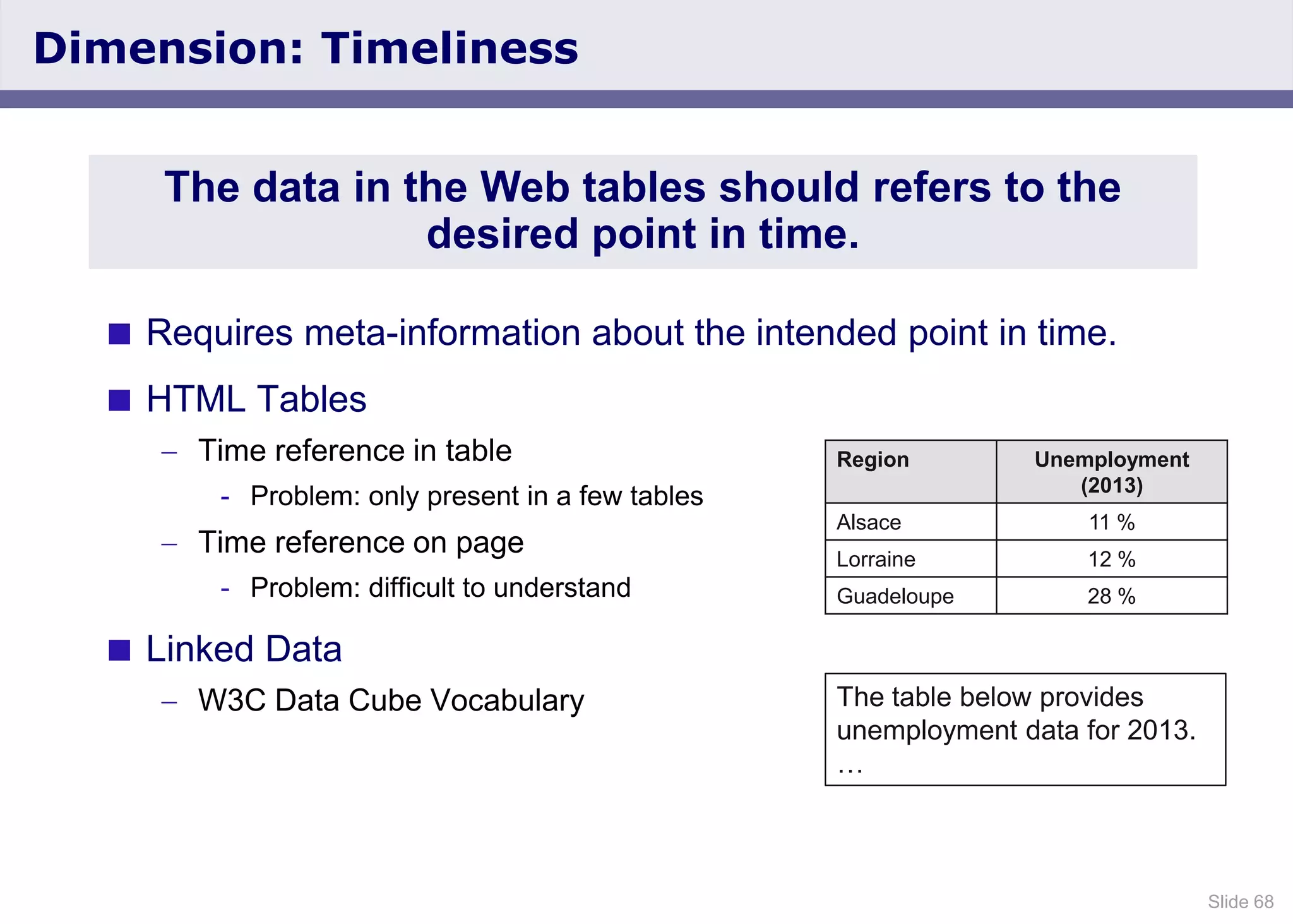 Slide 68
Dimension: Timeliness
 Requires meta-information about the intended point in time.
 HTML Tables
Time reference in table
- Problem: only present in a few tables
Time reference on page
- Problem: difficult to understand
 Linked Data
W3C Data Cube Vocabulary
The data in the Web tables should refers to the
desired point in time.
Region Unemployment
(2013)
Alsace 11 %
Lorraine 12 %
Guadeloupe 28 %
The table below provides
unemployment data for 2013.
…
 