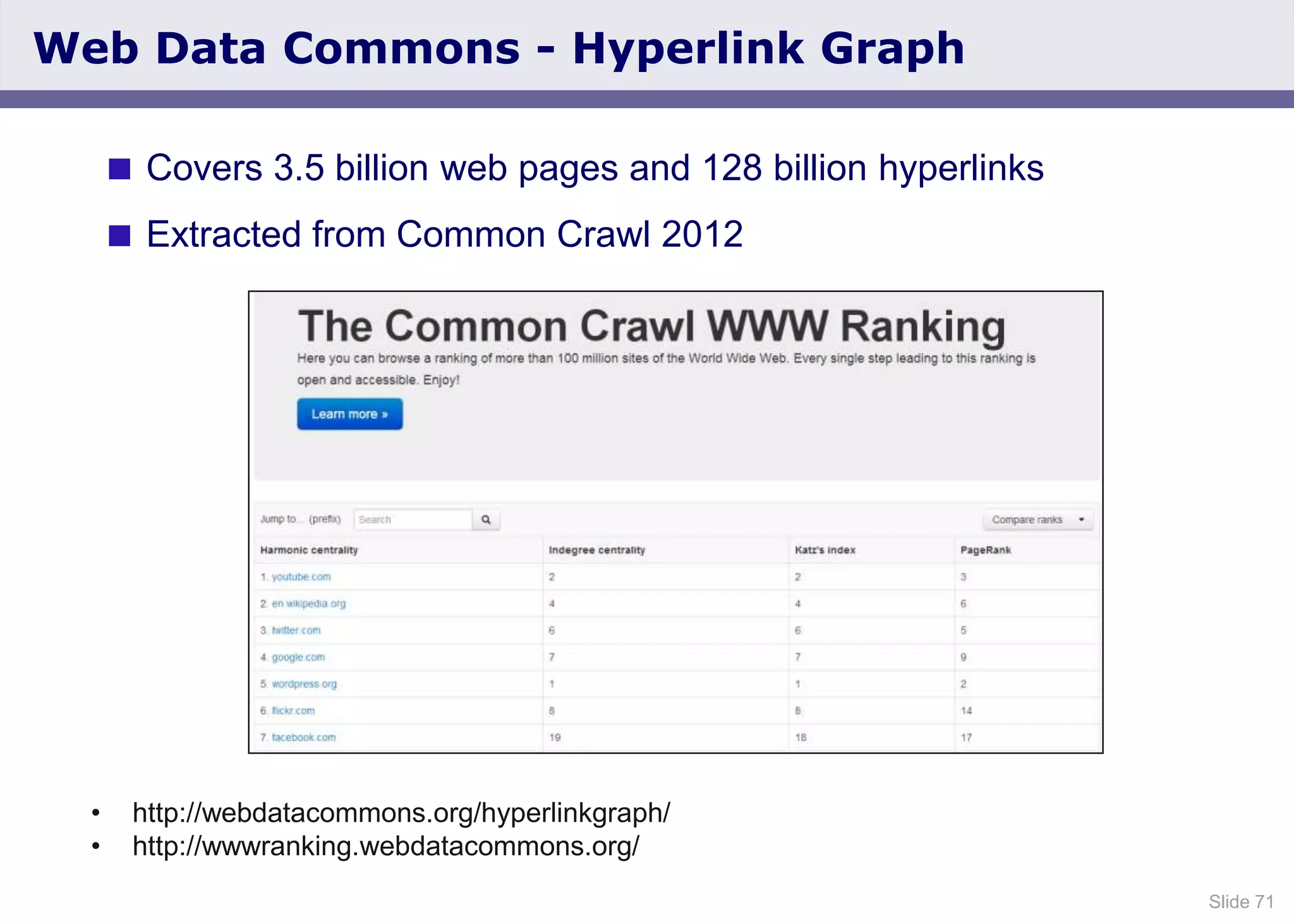Slide 71
Web Data Commons - Hyperlink Graph
 Covers 3.5 billion web pages and 128 billion hyperlinks
 Extracted from Common Crawl 2012
• http://webdatacommons.org/hyperlinkgraph/
• http://wwwranking.webdatacommons.org/
 