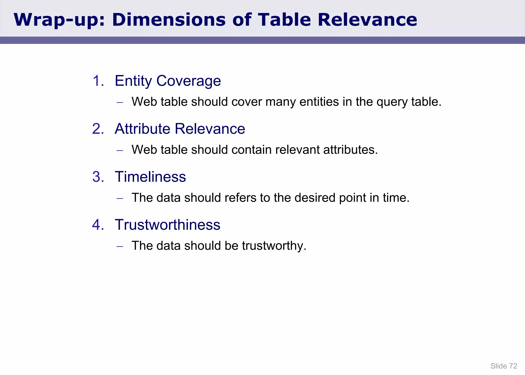 Slide 72
Wrap-up: Dimensions of Table Relevance
1. Entity Coverage
Web table should cover many entities in the query table.
2. Attribute Relevance
Web table should contain relevant attributes.
3. Timeliness
The data should refers to the desired point in time.
4. Trustworthiness
The data should be trustworthy.
 