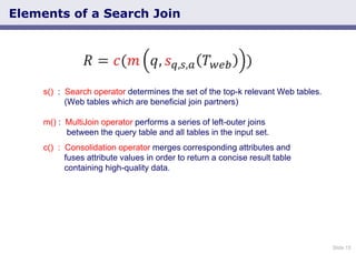 Slide 15
Elements of a Search Join
s() : Search operator determines the set of the top-k relevant Web tables.
(Web tables ...