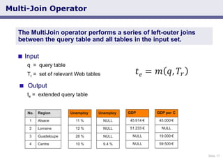 Slide 17
Multi-Join Operator
 Input
q = query table
Tr = set of relevant Web tables
 Output
te = extended query table
Th...
