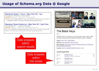 Slide 29
Usage of Schema.org Data @ Google
Data snippets
within
search results
Data snippets
within
info boxes
 