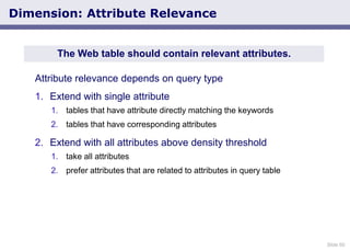 Slide 60
Dimension: Attribute Relevance
Attribute relevance depends on query type
1. Extend with single attribute
1. table...