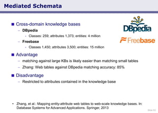 Slide 63
Mediated Schemata
 Cross-domain knowledge bases
DBpedia
- Classes: 259; attributes 1,373; entities: 4 million
Fr...