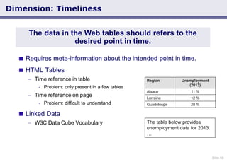 Slide 68
Dimension: Timeliness
 Requires meta-information about the intended point in time.
 HTML Tables
Time reference ...