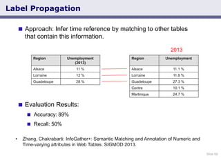 Slide 69
Label Propagation
 Approach: Infer time reference by matching to other tables
that contain this information.
 E...