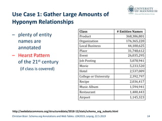 Data and Web Science Group
Use Case 1: Gather Large Amounts of
Hyponym Relationships
– plenty of entity
names are
annotate...