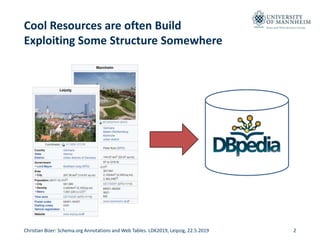 Data and Web Science GroupCool Resources are often Build
Exploiting Some Structure Somewhere
Christian Bizer: Schema.org A...