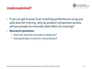 Data and Web Science Group
Underexploited?
– If we can get human-level matching performance using just
web data for traini...