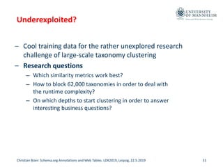 Data and Web Science Group
Underexploited?
– Cool training data for the rather unexplored research
challenge of large-scal...