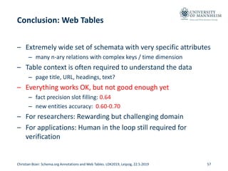 Data and Web Science Group
Conclusion: Web Tables
– Extremely wide set of schemata with very specific attributes
– many n-...