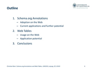Data and Web Science Group
Outline
1. Schema.org Annotations
– Adoption on the Web
– Current applications and further pote...