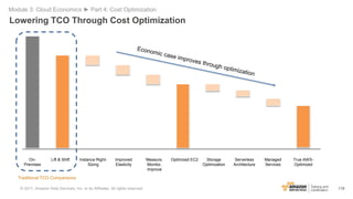 119
Lowering TCO Through Cost Optimization
Module 3: Cloud Economics ► Part 4: Cost Optimization
On-
Premises
Lift & Shift...