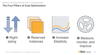 121
The Four Pillars of Cost Optimization
Module 3: Cloud Economics ► Part 4: Cost Optimization
 Right-
sizing
 Reserved...