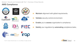 134
AWS Compliance
Module 4: Security and Compliance► Part 1: Overview of Cloud Security
Maintain alignment with global re...