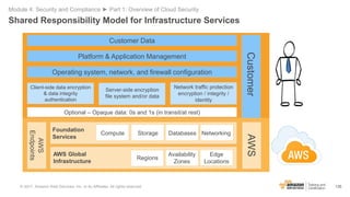 135
Shared Responsibility Model for Infrastructure Services
Module 4: Security and Compliance ► Part 1: Overview of Cloud ...