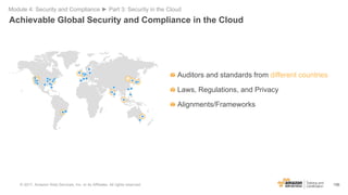 156
Achievable Global Security and Compliance in the Cloud
Module 4: Security and Compliance ► Part 3: Security in the Clo...