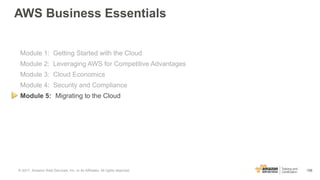 158
AWS Business Essentials
Module 1: Getting Started with the Cloud 7 min.
Module 2: Leveraging AWS for Competitive Advan...