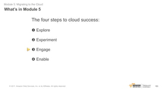 163
Module 5: Migrating to the Cloud
What’s in Module 5
The four steps to cloud success:
 Explore
 Experiment
 Engage
...