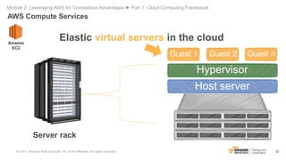 30
Elastic virtual servers in the cloud
Server rack
Host server
Hypervisor
Guest 1 Guest 2 Guest n
AWS Compute Services
Mo...