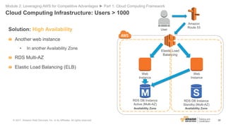 39
Solution: High Availability
Another web instance
• In another Availability Zone
RDS Multi-AZ
Elastic Load Balancing (EL...