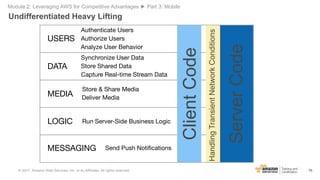76
Undifferentiated Heavy Lifting
Module 2: Leveraging AWS for Competitive Advantages ► Part 3: Mobile
ClientCode
ServerCo...