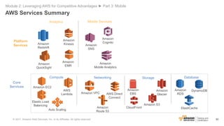 80
Core
Services
Platform
Services
Analytics Mobile Services
ElastiCache
Amazon
RDS
DynamoDB
Amazon
Kinesis
Amazon
EMR
Com...