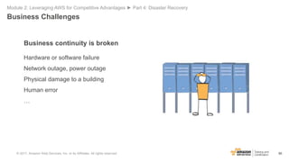 86
Hardware or software failure
Network outage, power outage
Physical damage to a building
Human error
…
Business Challeng...