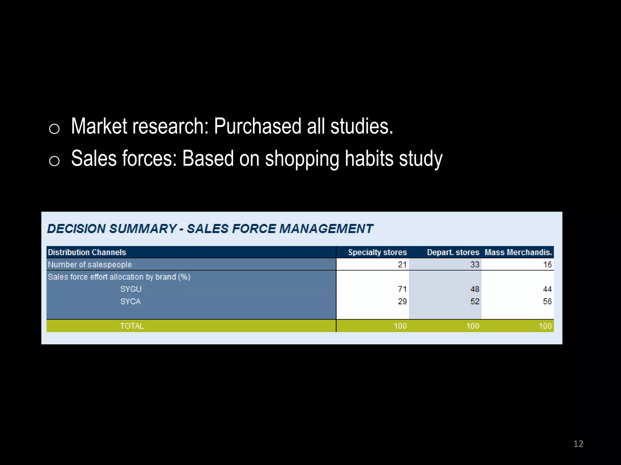 o Market research: Purchased all studies.
o Sales forces: Based on shopping habits study




                                                 12
 