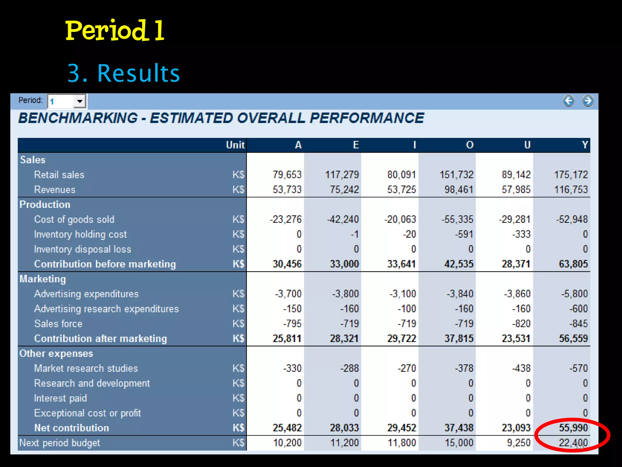 Period 1
3. Results




             13
 