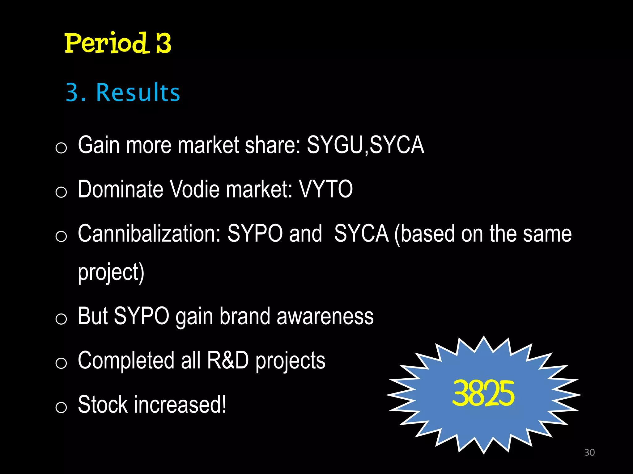 Period 3
 3. Results

o Gain more market share: SYGU,SYCA
o Dominate Vodie market: VYTO
o Cannibalization: SYPO and SYCA (based on the same
  project)
o But SYPO gain brand awareness
o Completed all R&D projects
o Stock increased!                     3825
                                                      30
 