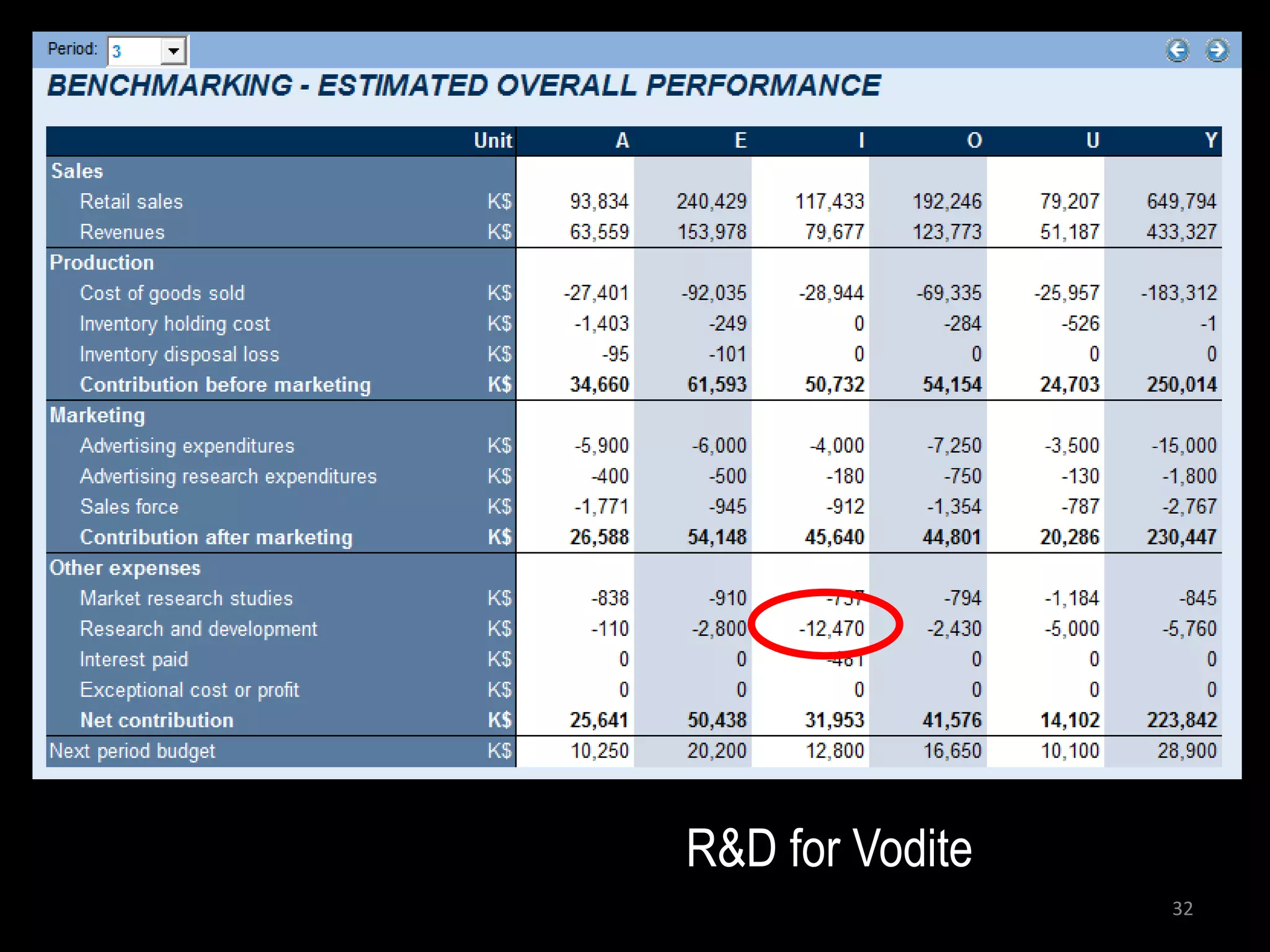 R&D for Vodite
                 32
 