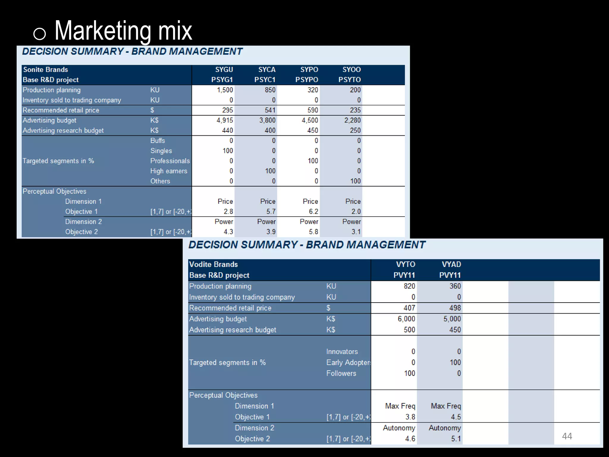 o Marketing mix




                  44
 