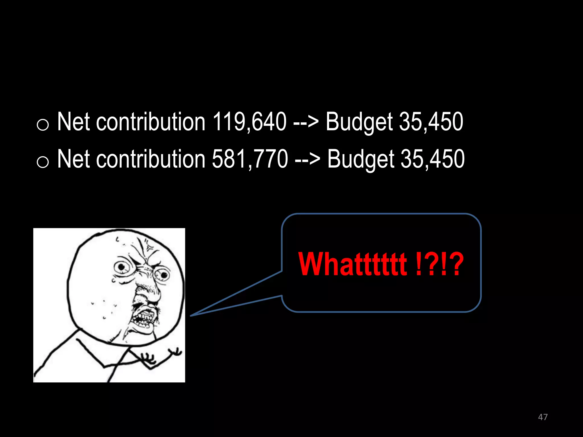 o Net contribution 119,640 --> Budget 35,450
o Net contribution 581,770 --> Budget 35,450



                          Whatttttt !?!?



                                               47
 