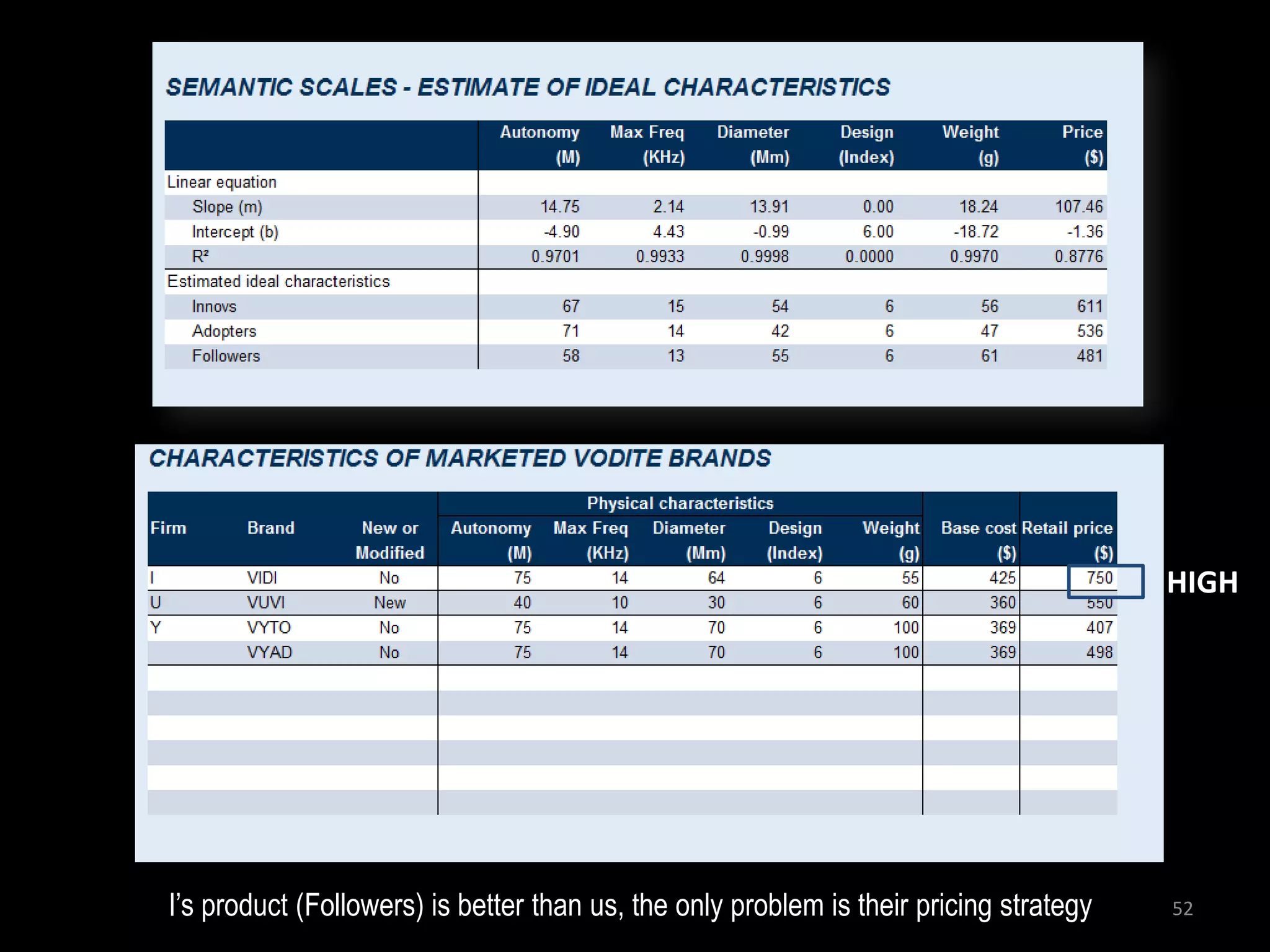 HIGH




I’s product (Followers) is better than us, the only problem is their pricing strategy   52
 